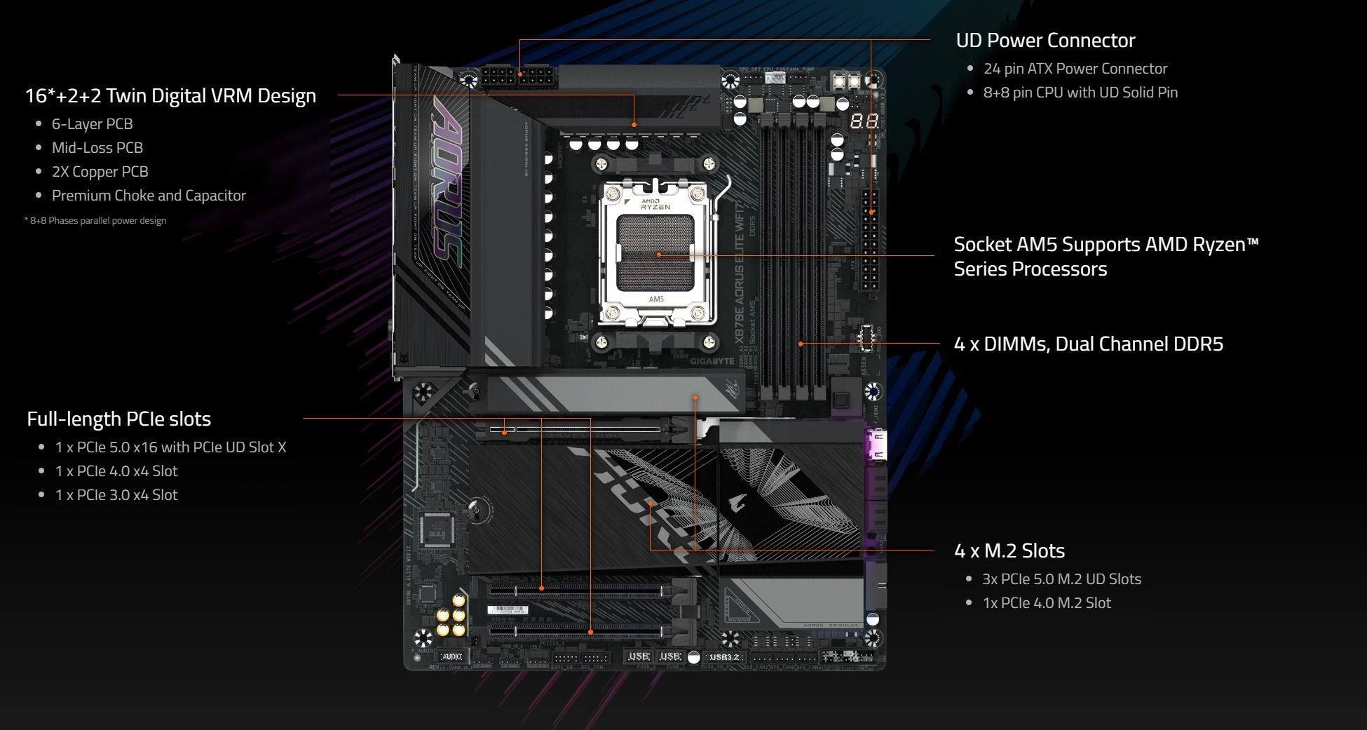 GIGABYTE X870E AORUS ELITE WIFI7 AM5 LGA 1718, ATX, DDR5, 4x GIGABYTE X870E AORUS ELITE WIFI7 AM5 LGA 1718, ATX, DDR5, 4x
